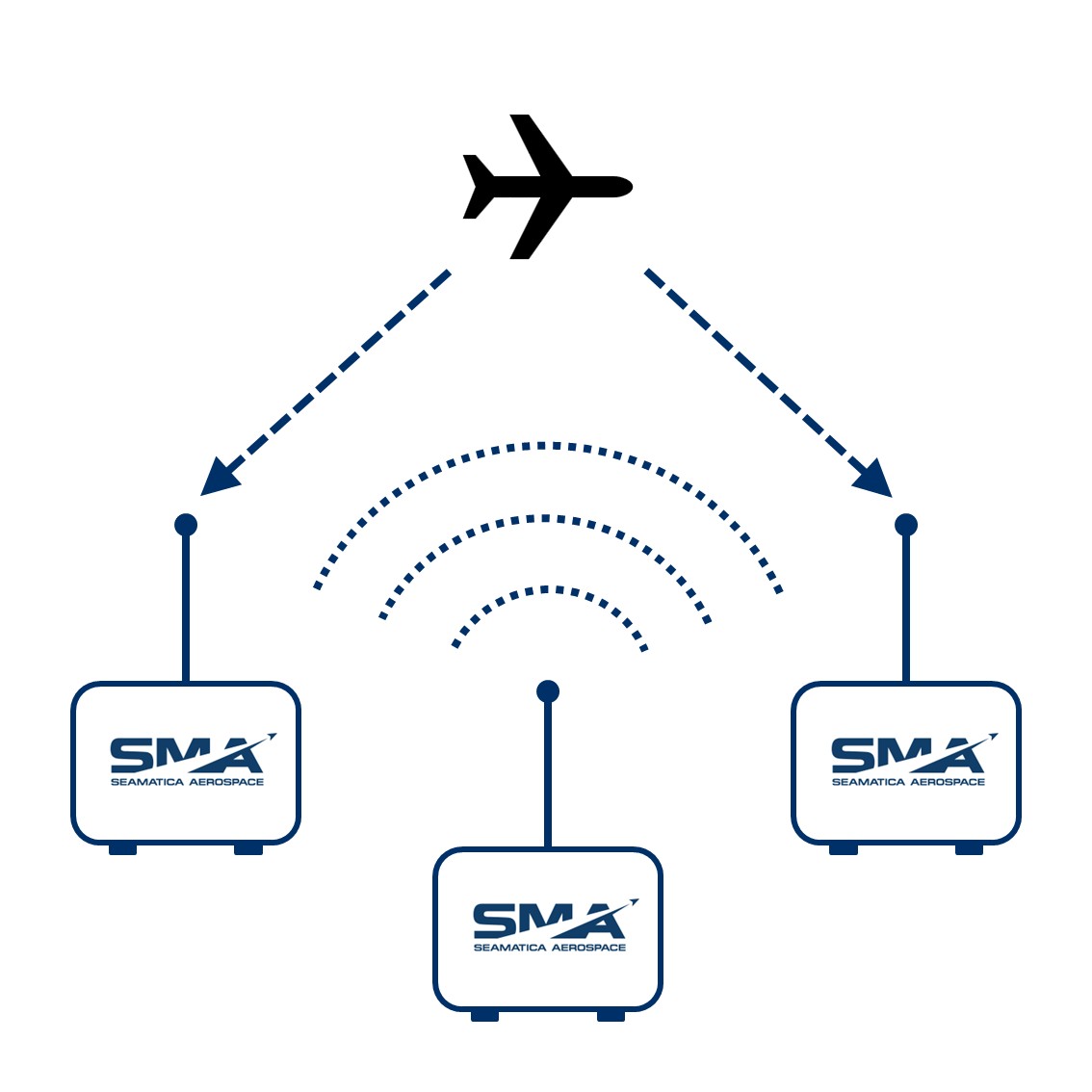 Wide Area Multilateration