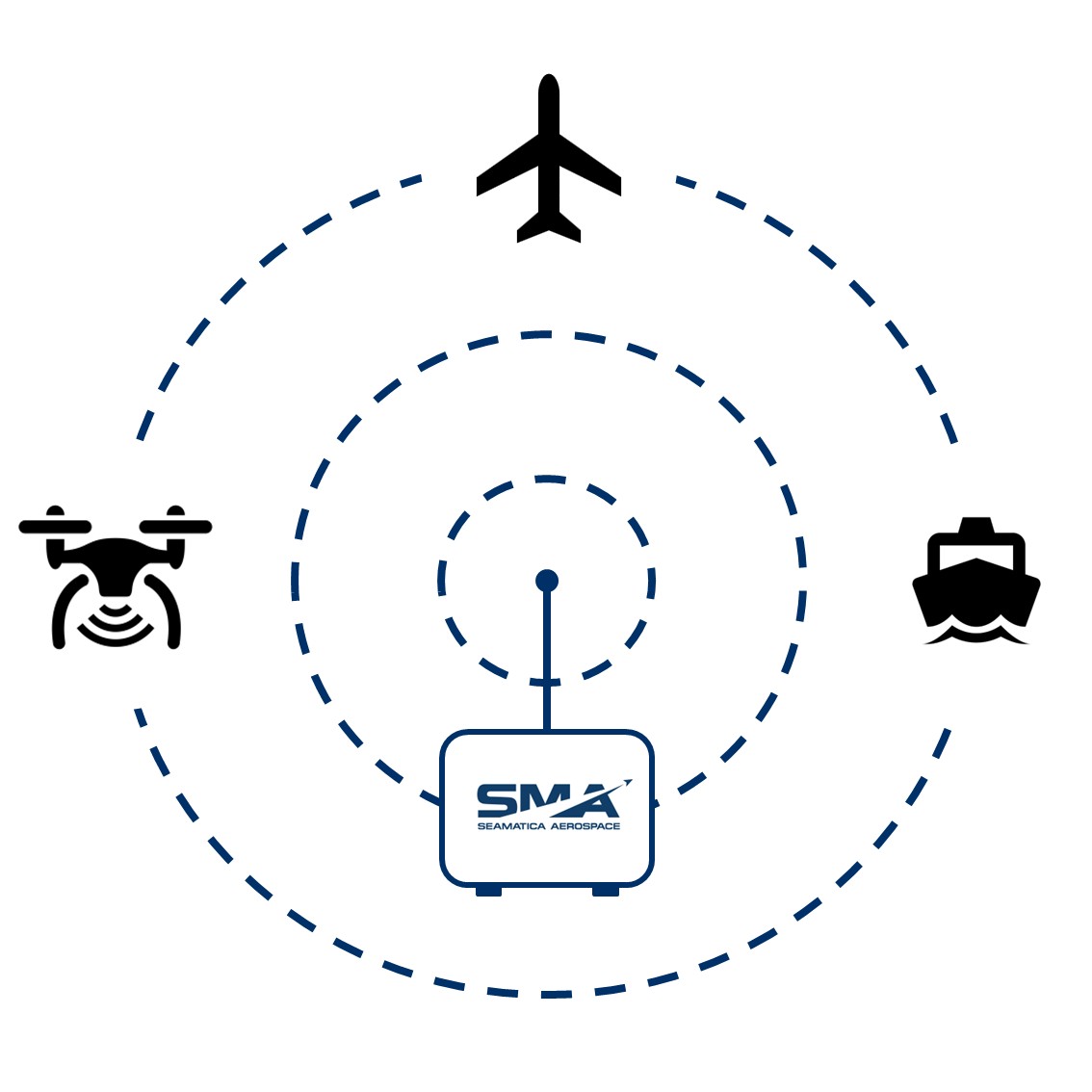 Omni-directional Mode