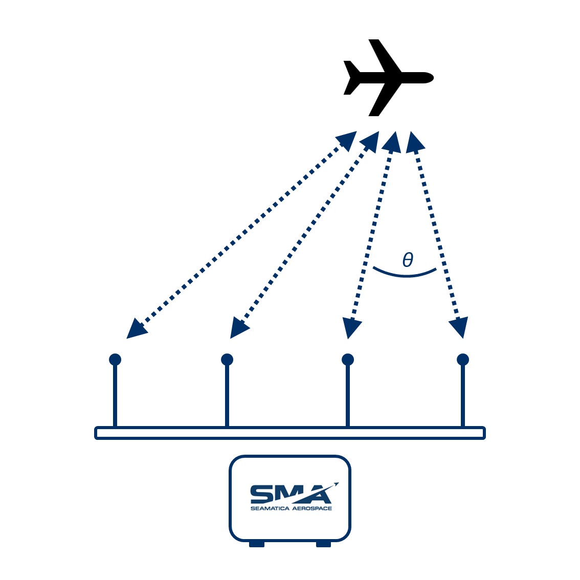 Active Phased Array